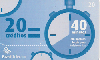 14954  GO  06/06  Cartão 40 Minutos 2  Tir. 1.970.000 ICE 20C