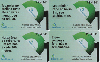 15670C  GO  05/05  Combate Celular ( 4 Cartões ) Interp. R$4,34