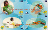 06778  PE  09/00  Gigantes Paraolímpicos ( 4 cartões )  CSM 30C ( Puzzle )